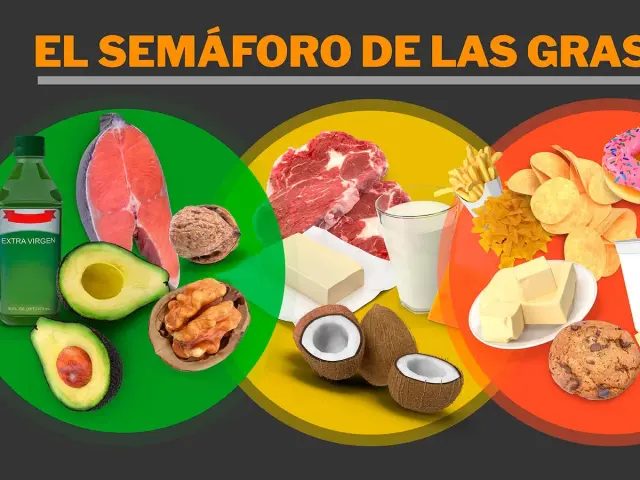 Aceite de oliva, salmón, aguacate y nueces, ejemplos de grasas saludables. Carne roja y leche en la zona amarilla. Papas fritas, galletas y donas en la zona roja.